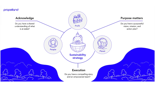 Sustainability Strategy